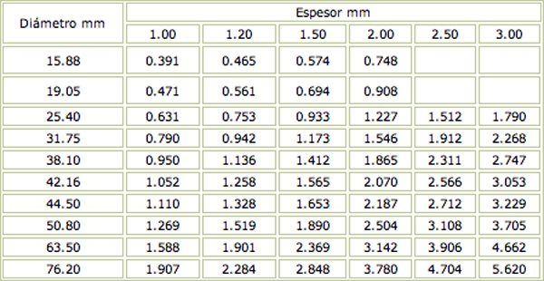 ficha1